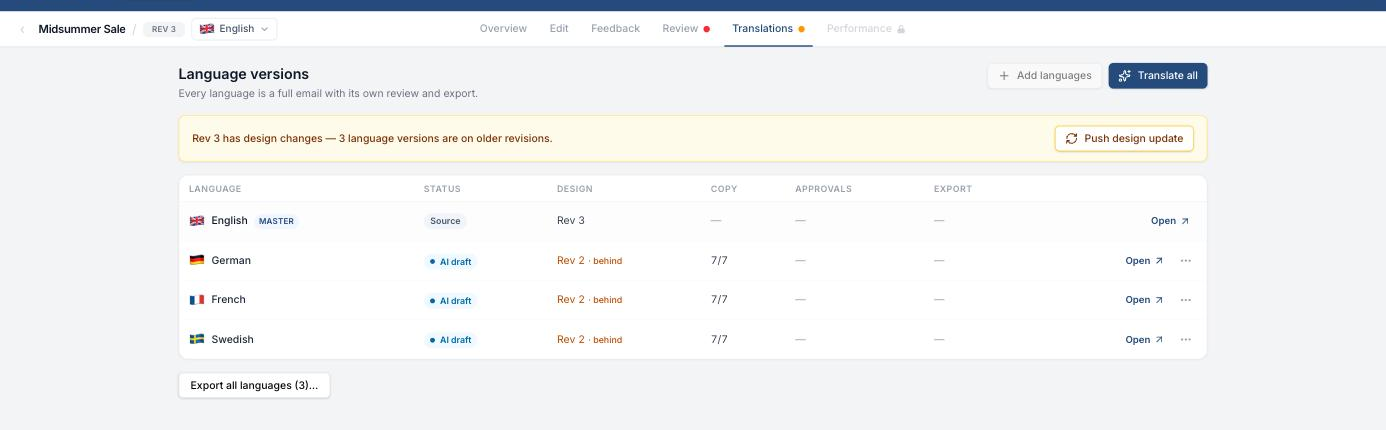 Design update banner showing that Rev 3 has design changes and three language versions are on older revisions, with a Push design update button