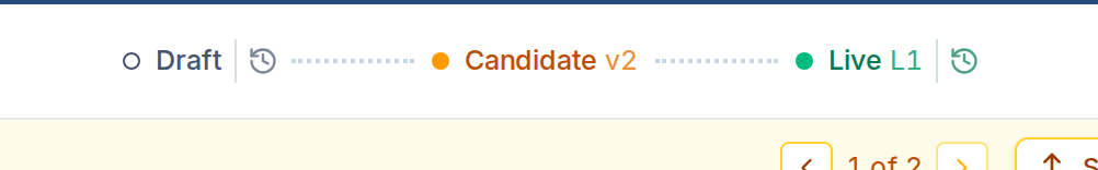 Editor top bar showing Draft, an amber Candidate v2, and a green Live L1
